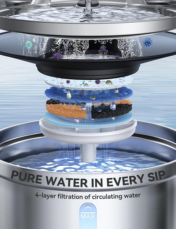 Cartouche de filtration de la fontaine FEELNEEDY
